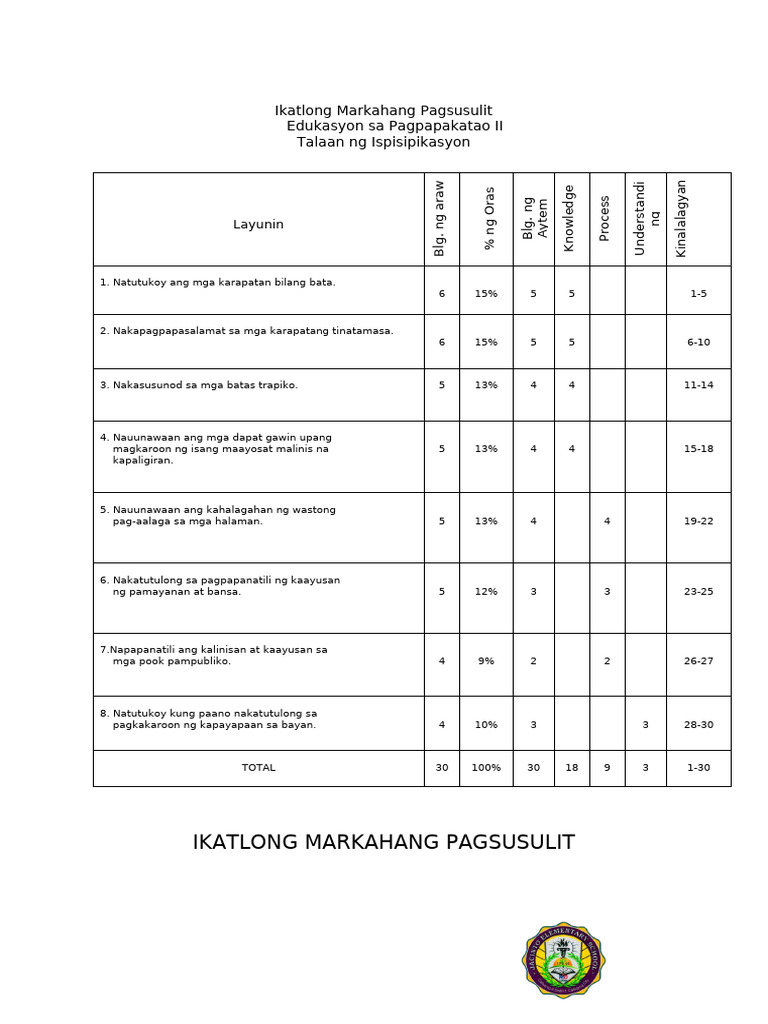 PT - Esp 2 - Q3 | PDF