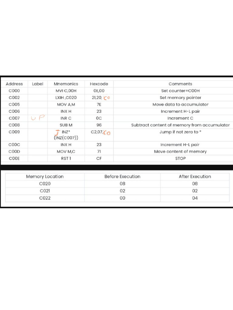 Cs 2 | PDF