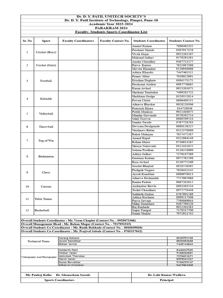 Final list | PDF