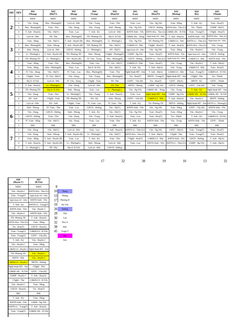 So 10 TKB | PDF