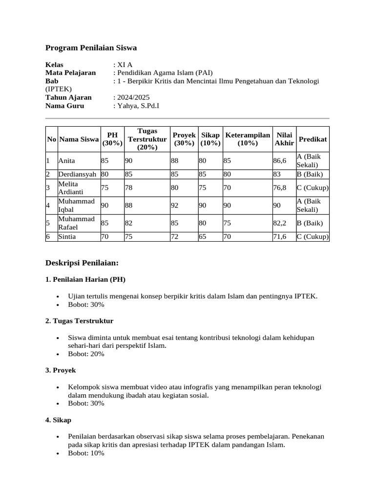 Program Penilaian Siswa | PDF