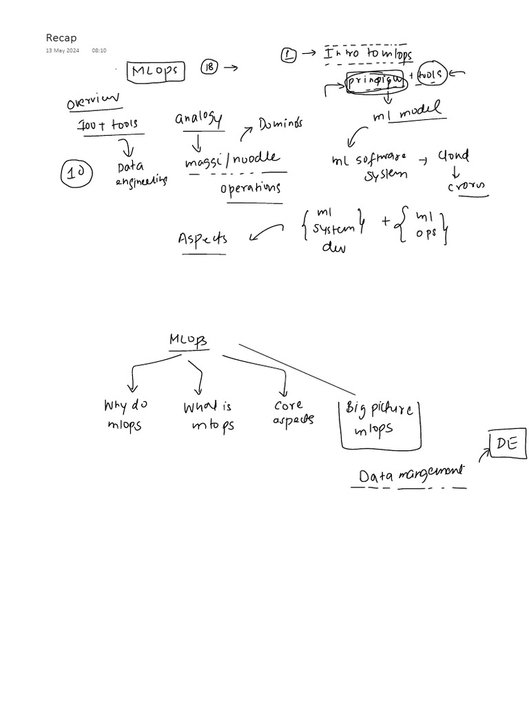MLOps Tools Overview and Benefits | PDF | Load Balancing (Computing ...
