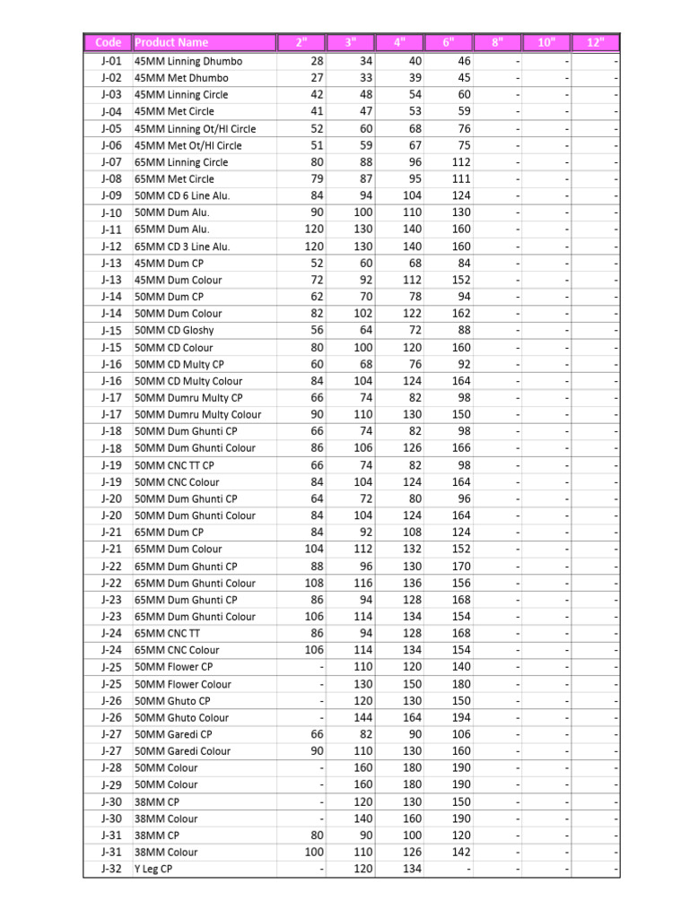 price list all | PDF | Sets Of Chemical Elements | Atoms