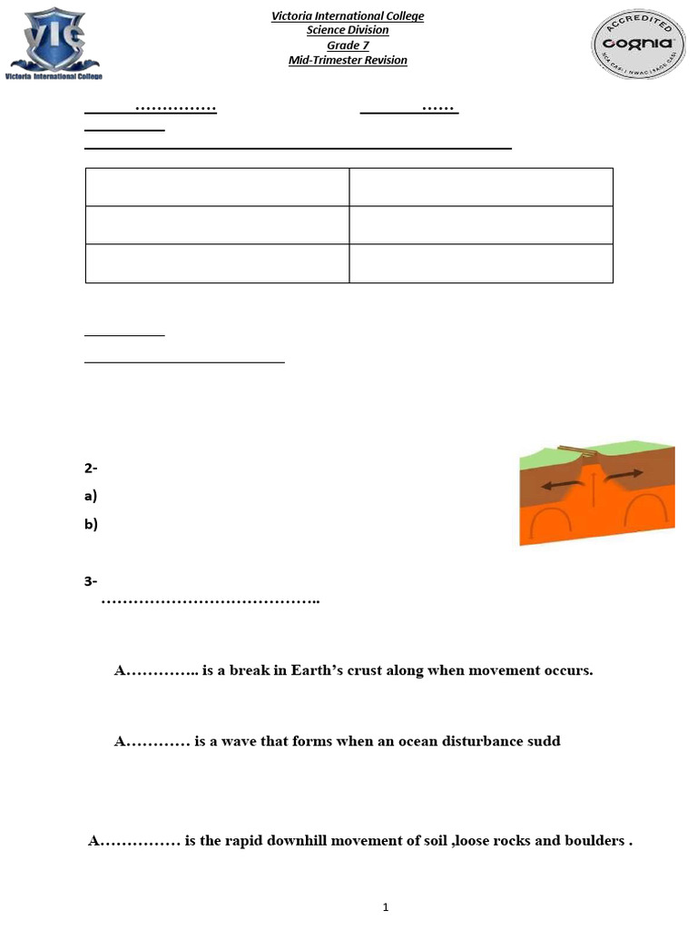Grade 7 Science: Plate Boundaries Revision | PDF | Volcano | Plate ...