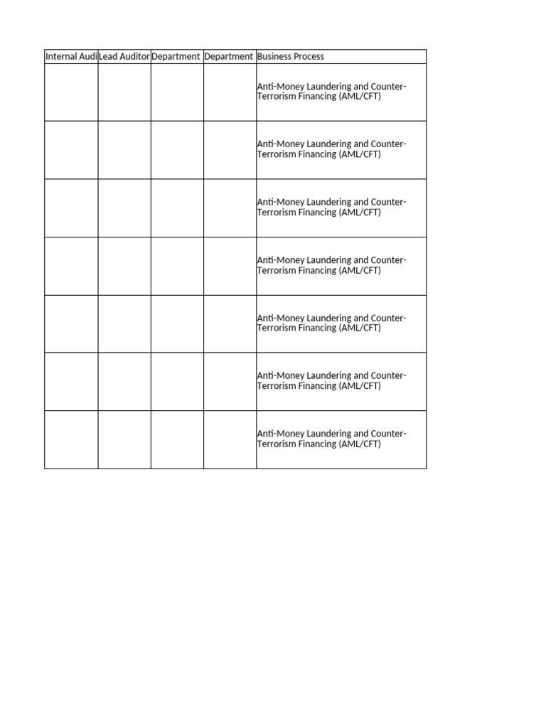 AML/CFT Internal Audit Process Guide | PDF | Terrorism Financing ...