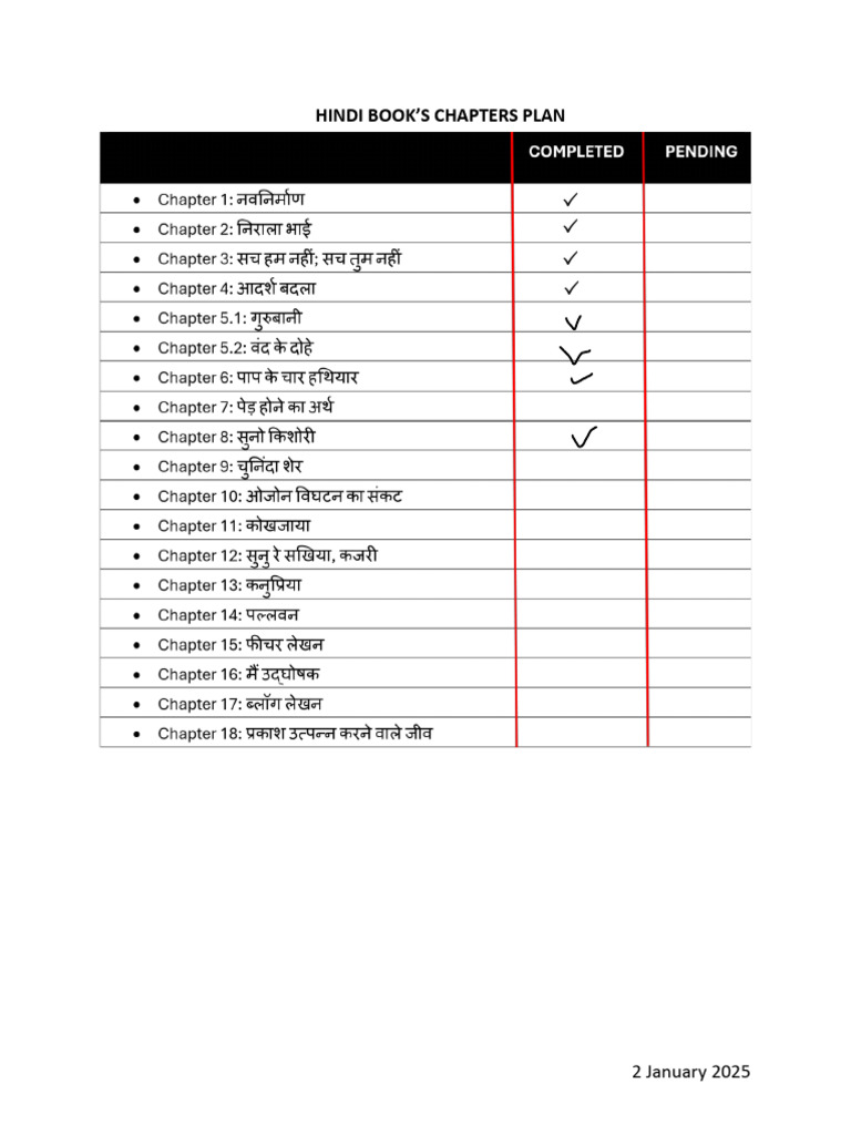 Hindi Book's Chapters Plan | PDF