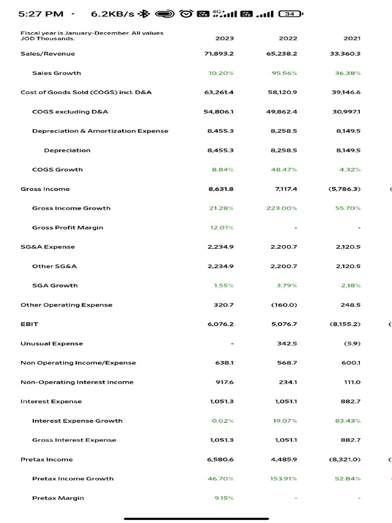 Adobe Scan 11-Dec-2024 | PDF | Equity (Finance) | Expense