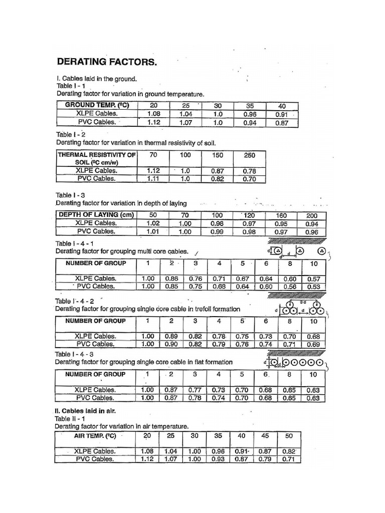Att File Cable Sizing | PDF