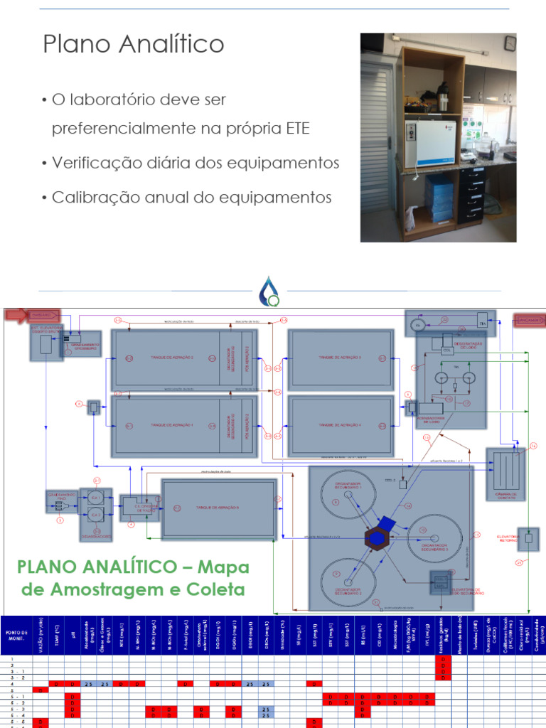 Plano Analítico de Monitoramento e Coleta | PDF