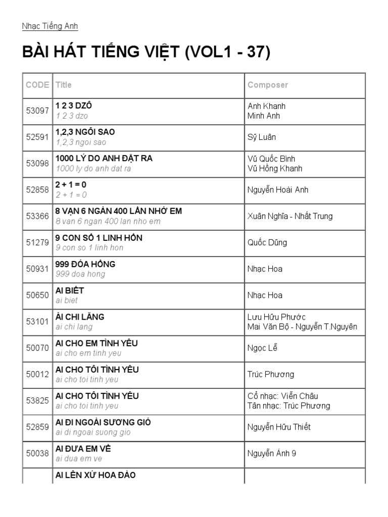 Karaoke Arirang Vietnamese Song List Vol 137 & English Song List