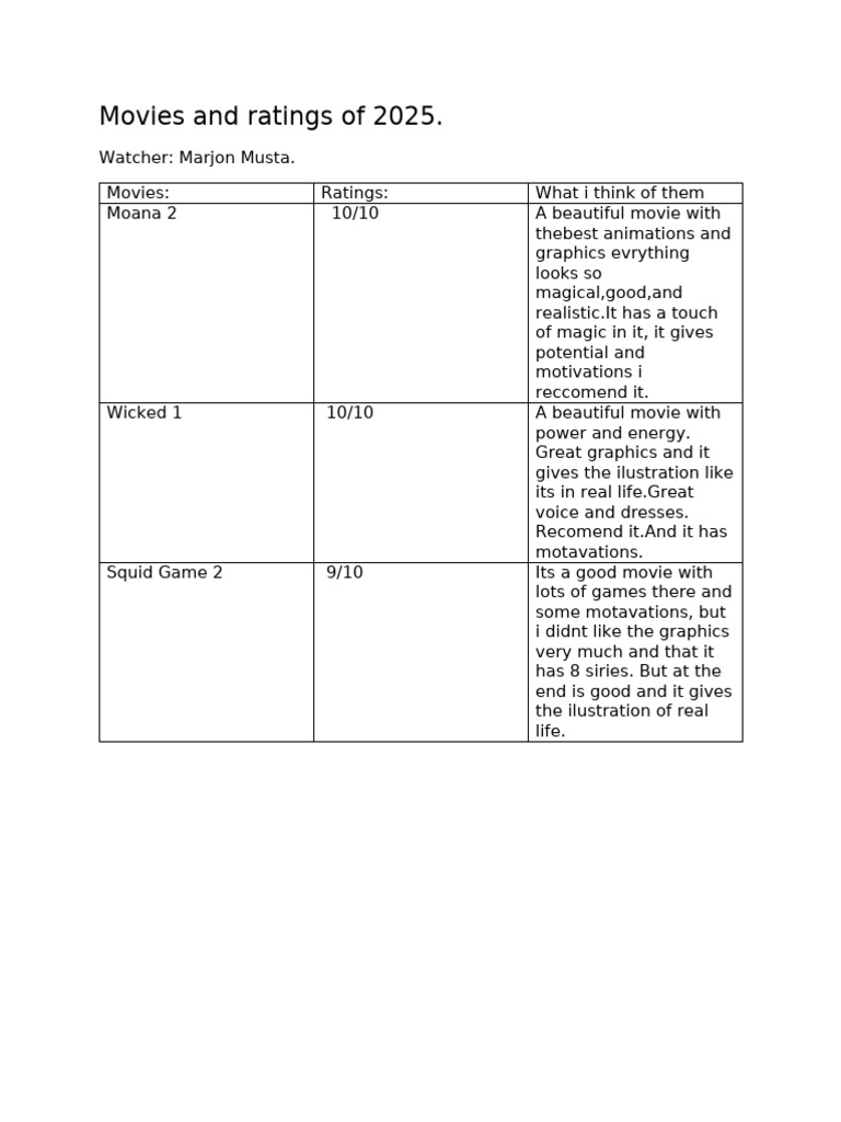Movies and Ratings of 2025 | PDF