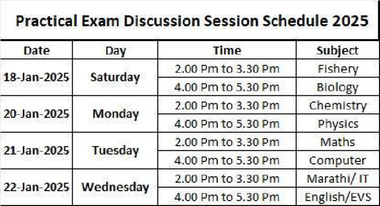 SPM 2025 Practical Exam Schedule | PDF