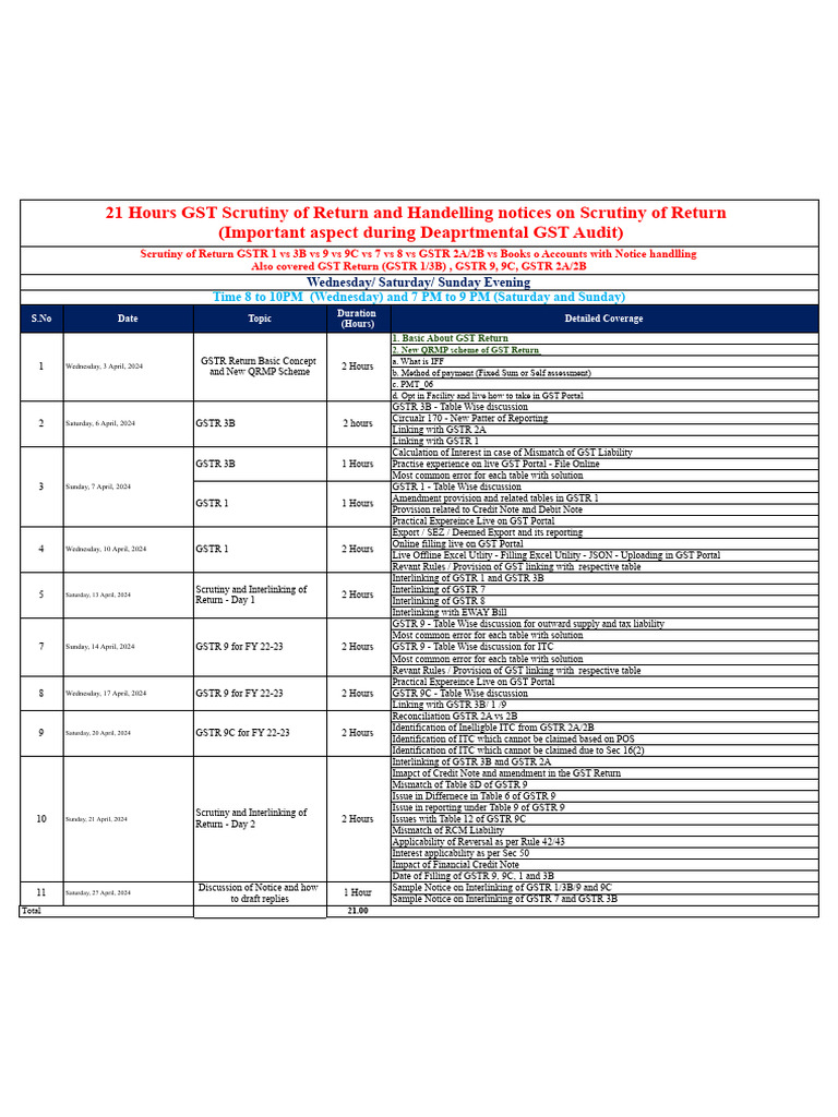 GST Return Scrutiny & Notices Guide | PDF | Payments | Government Finances