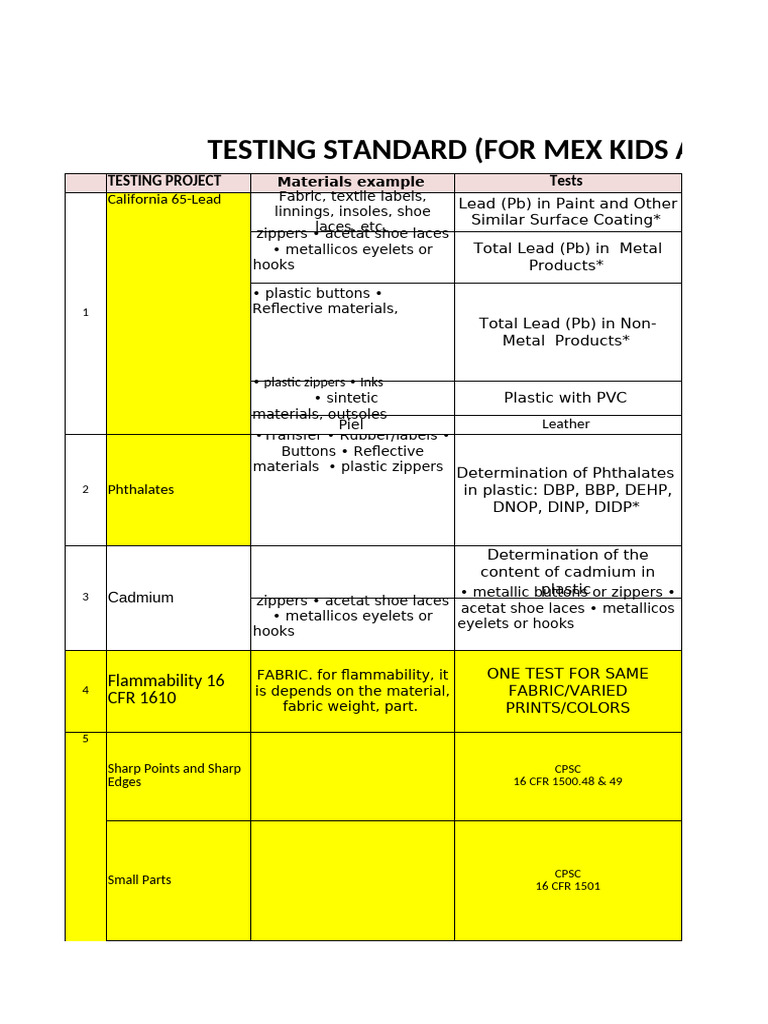 General Testing Standard - 2024 | PDF | Textiles | Shoe