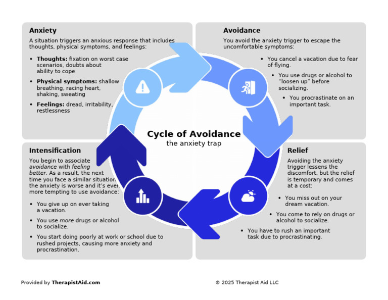 Understanding the Anxiety Avoidance Cycle | PDF | Anxiety | Human ...
