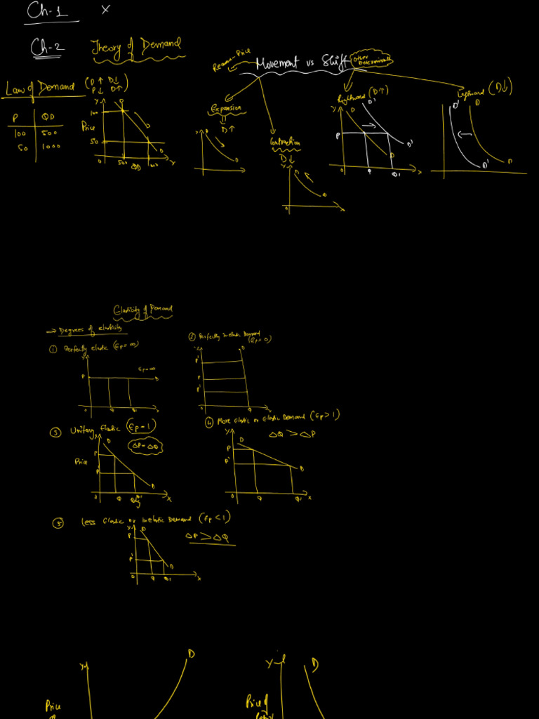 All Diagrams | PDF