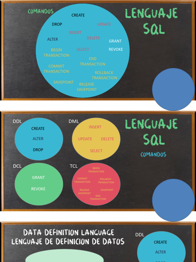 SQL Command Reference Guide | PDF | Information Retrieval | Information ...