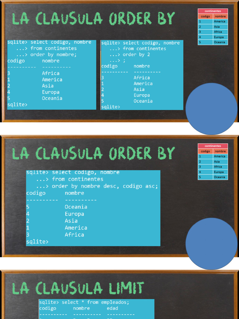 Uso de ORDER BY y LIMIT en SQL | PDF