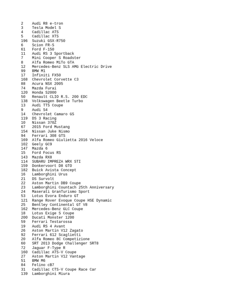 ID Cars (No CB) | PDF | Ferrari | Audi