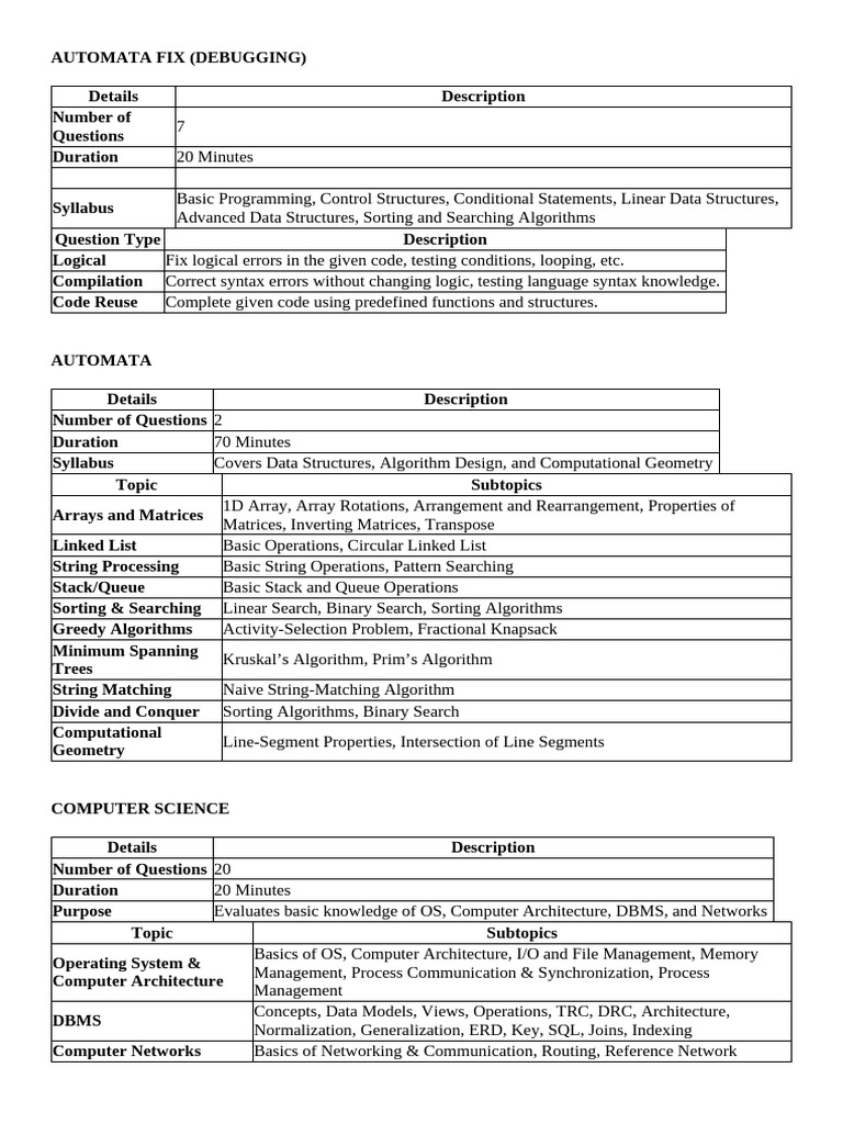 AMCAT CSE Exam Syllabus Overview | PDF | Computer Programming | Computing
