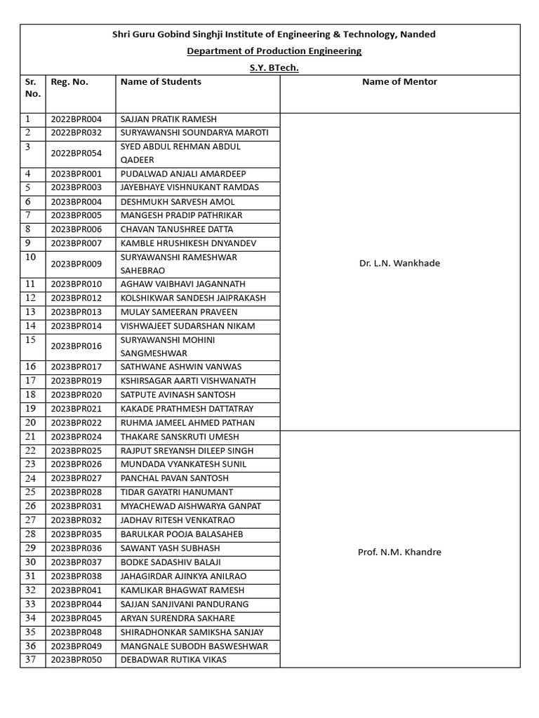 Production Engineering Student List | PDF