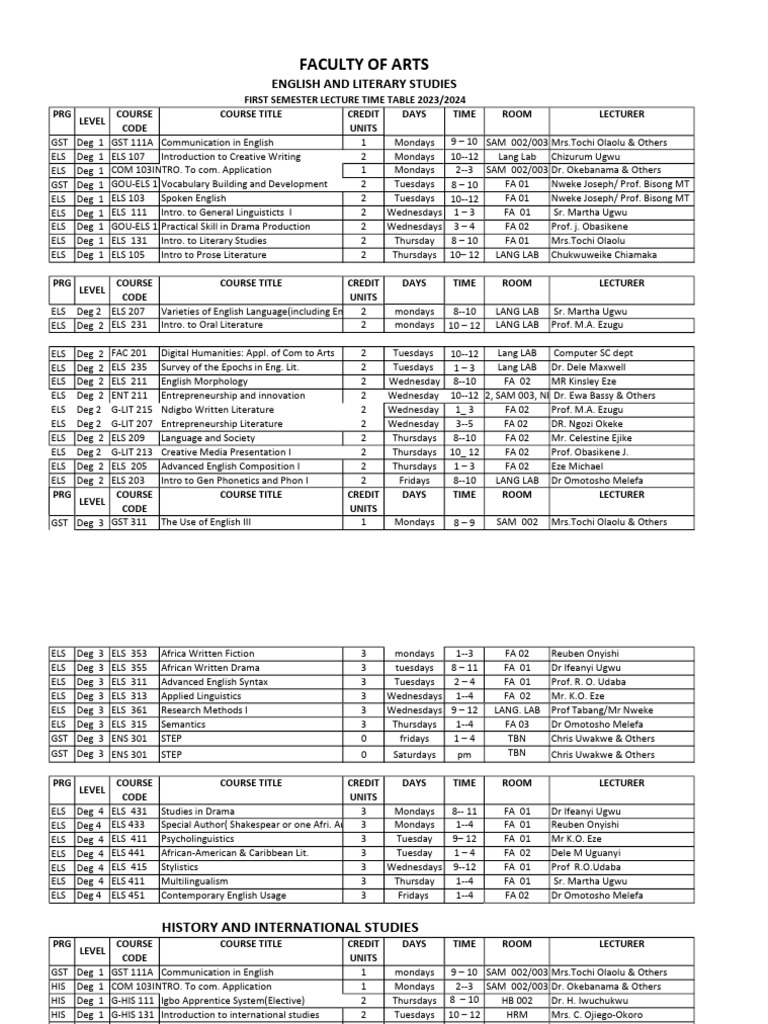 Faculty of Arts Semester Timetable 2025 | PDF | Liberal Arts Education