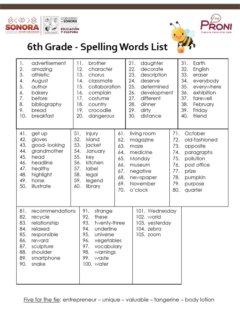 Grade 6 Spelling Words List 2025 | PDF
