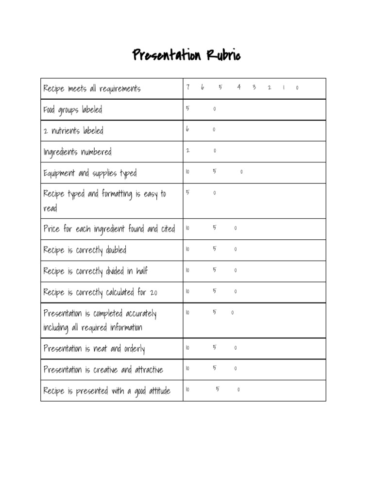 RecipeMiniProjectRubric 1 | PDF