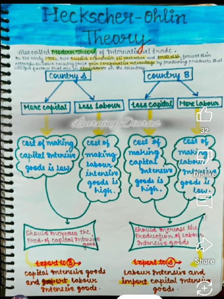 HO theory-IF Notes | PDF