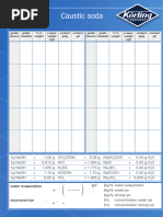 Caustic Soda Density and Concentration Chart | PDF | Transparent ...