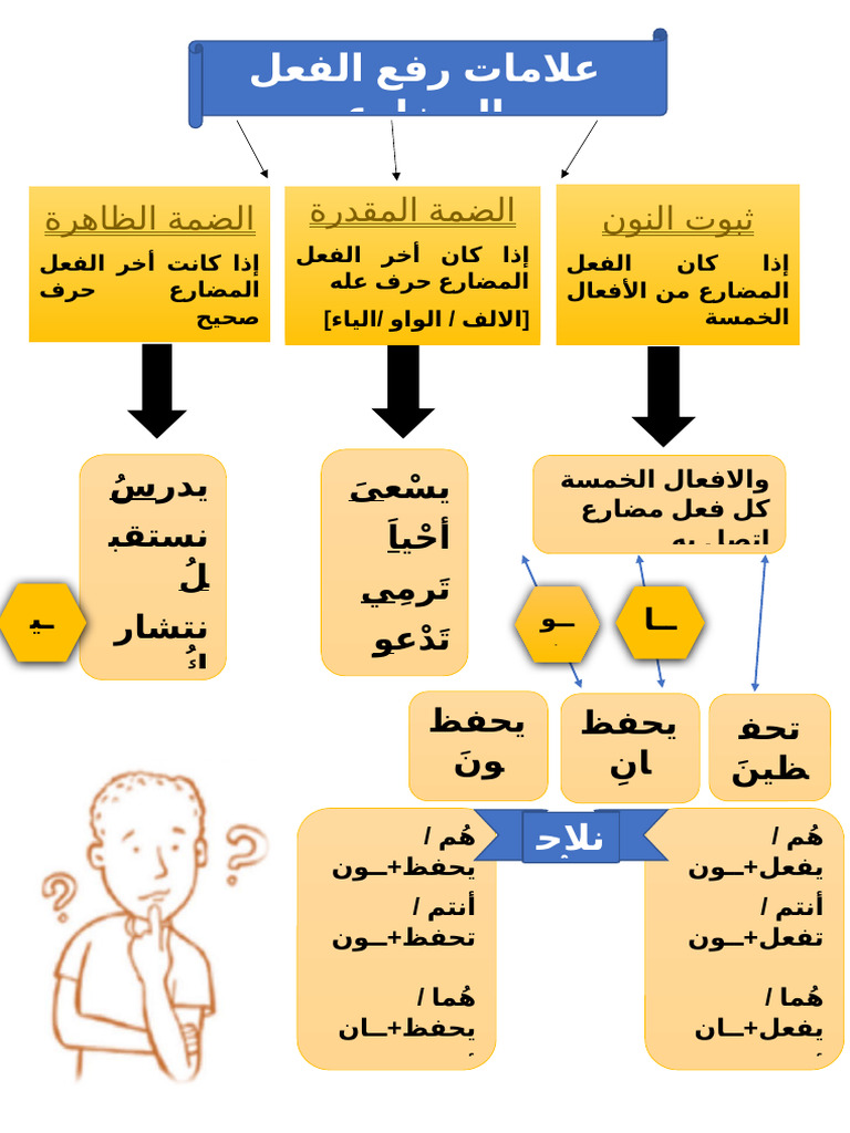 HAMAD | PDF