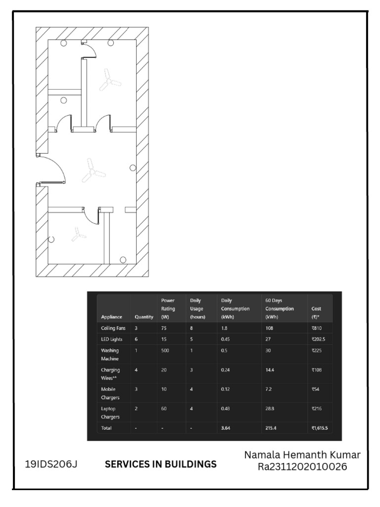 Services in Building @1.pdf2 | PDF