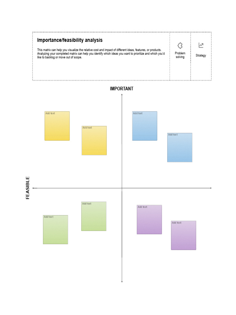 Importance-Feasibility Analysis Matrix | PDF