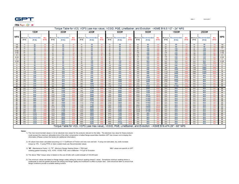 ASME B16.5 & B16.47 Torque Tables | PDF | Mechanical Engineering ...