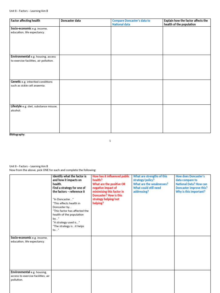 Class Task La.b Unit 8 Factors (2) | PDF | Cost Of Living | National ...