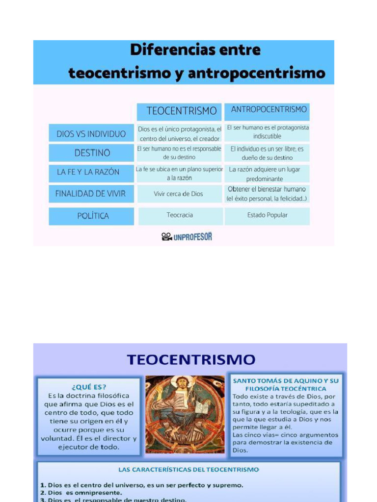Diferencias Teocéntrismo y Antropocentrismo | PDF
