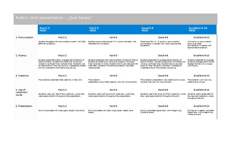 Oral Presentation Grading Rubric | PDF | Vocabulary | Fluency