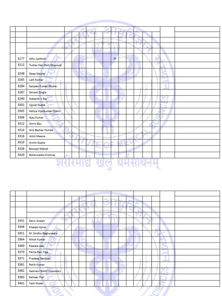 AIIMS Second MBBS Exam Results 2020 | PDF | Medicine | Health Care