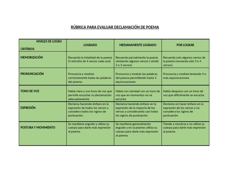 Rúbrica para Evaluar Declamación Poética | PDF