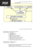 BIOLOGY FORM 4 Modul Chapter 2