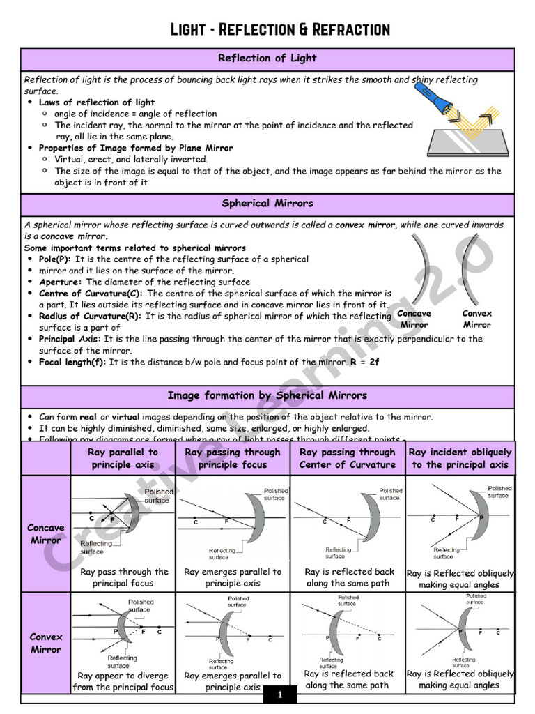 Reflection of Light | PDF
