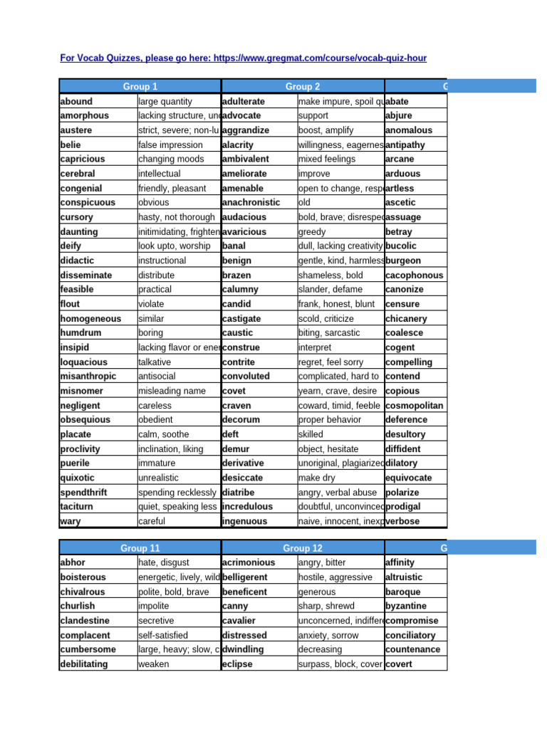 Vocabulary Words and Definitions List | PDF
