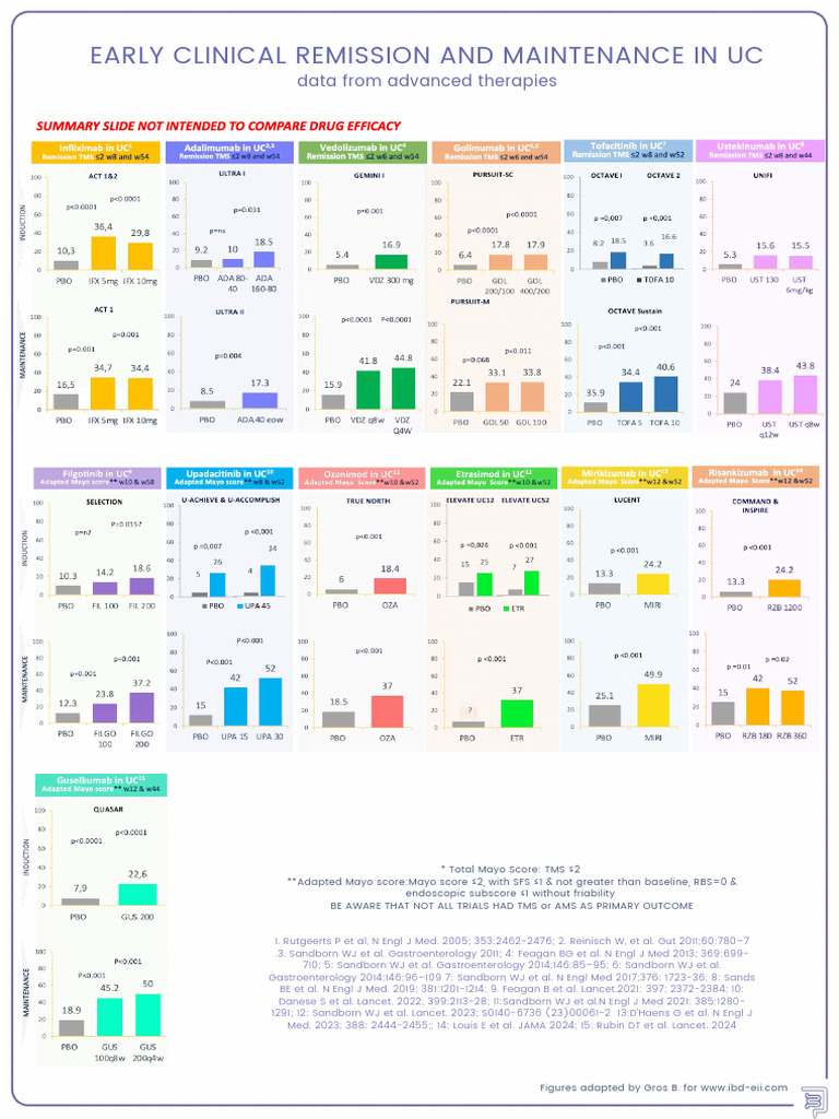 Early Clinical Remission and Maintenance in Uc 2 Compressed | PDF