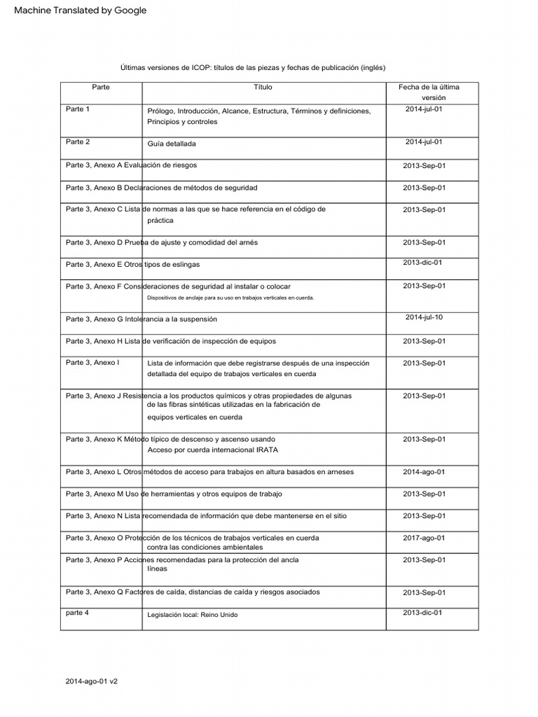 International Code of Practice (ICOP) ESPAÑOL TC-102ENG | PDF | Cuerda ...