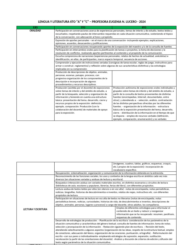 Contenidos de Lengua y Literatura 6to A y C | PDF | Puntuación | Coma