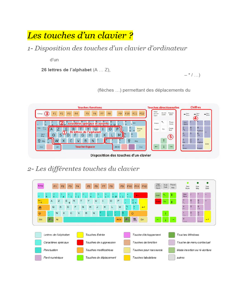 Les touches essentielles du clavier | PDF | Clavier d'ordinateur ...