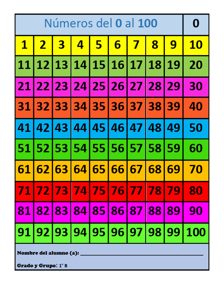 Números del 0 al 100 para 1° B | PDF