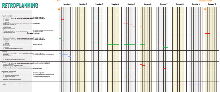 Plan de rétroplanning pour lancement produit | PDF | Conception de la ...