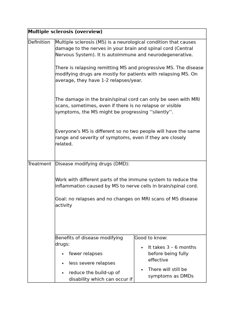Ms table pdf multiple sclerosis nervous system