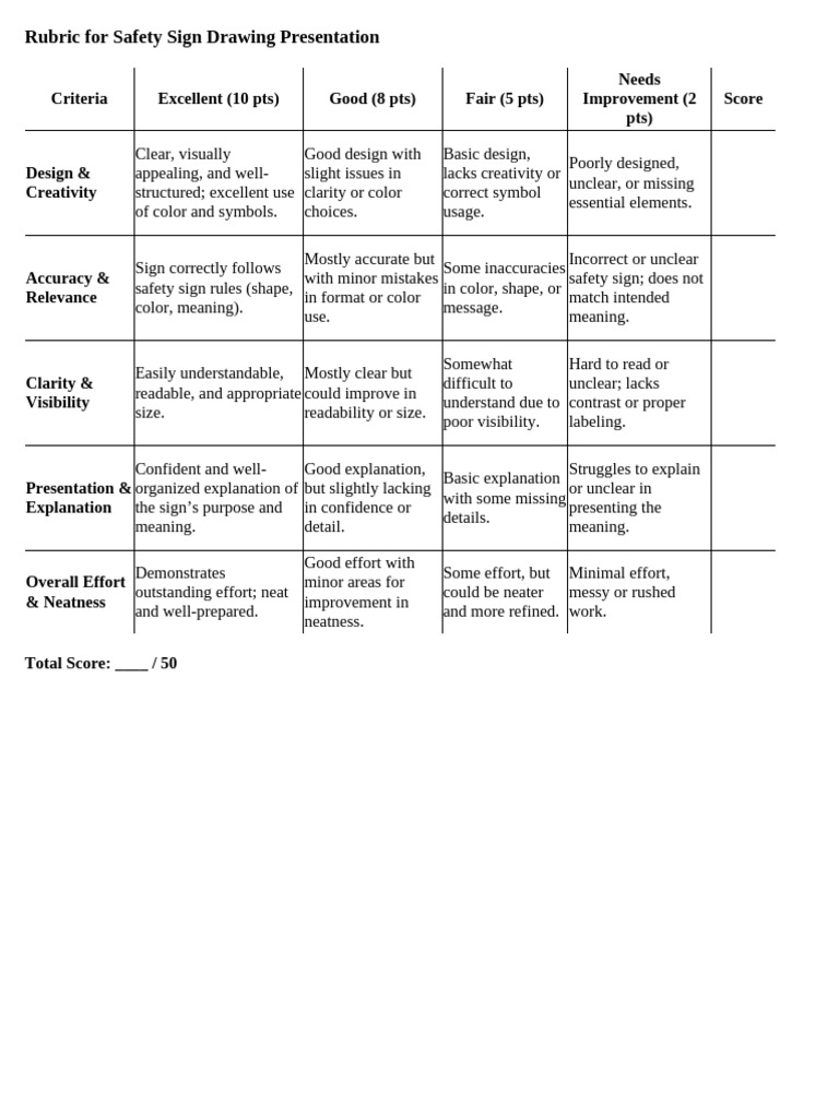 Rubric For Safety Sign Drawing Presentation | PDF | Cognition ...